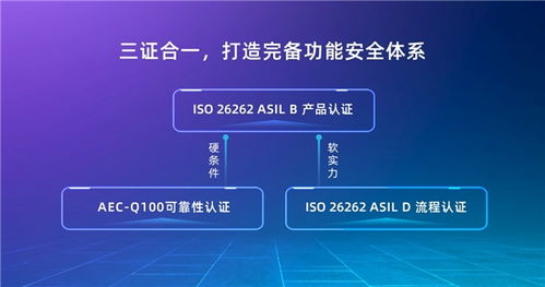 芯馳科技9系列成功通過ASIL B產品認證，技術咨詢助力汽車智能化發展
